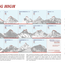 Dying High - Deaths on Eight-Thousanders. Information Architecture, Information Design, Interactive Design & Infographics project by Wolfgang Huang - 01.19.2024
