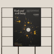 Work & well-being . Design gráfico, Arquitetura da informação, Design de informação, Design interativo e Infografia projeto de Patricio Ferrari - 15.02.2024
