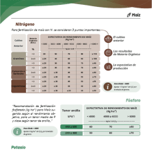 Datos de recomendacion de fertilizantes. Un proyecto de Diseño de la información, Infografía y Comunicación de Ramón Torres - 08.03.2024