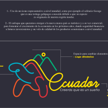 Propuesta de Marca País Ecuador. Direção de arte, Design gráfico e Ilustração digital projeto de Andres Yanez Cajas - 20.03.2024