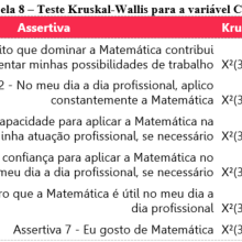 Kruskall-Walis Analysis. Programming, and Education project by Karina Ferrara Barros - 03.26.2024