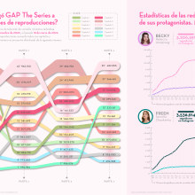 ¿Cómo llegó GAP The Series a 700millones de reproducciones?. Design, Information Architecture, Information Design & Infographics project by Sara Garcia Palaio - 03.30.2024