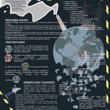My project for course: Infographic Design: Combine Art and Data. Graphic Design, Information Design, Infographics, and Poster Design project by Agata Lanczek - 04.17.2024