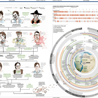 infografias varias. Information Design project by Clara Penín - 07.15.2014