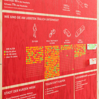 Interactive Bubble Method on the Topic of Sufficiency for Präsidialdepartement, Basel-Stadt. Design, Illustration, Graphic Design, Information Architecture, Information Design & Infographics project by Superdot – visualizing complexity - 05.31.2022