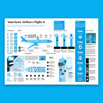 American Airlines Flight 11. Un proyecto de Diseño gráfico, Arquitectura de la información, Diseño de la información, Diseño interactivo e Infografía de Jamie Clark - 14.08.2022