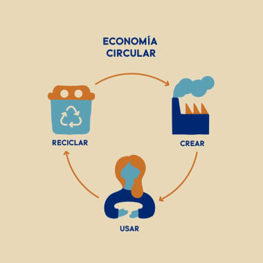 ¿Qué es la economía circular y cómo aplicarla al diseño gráfico?