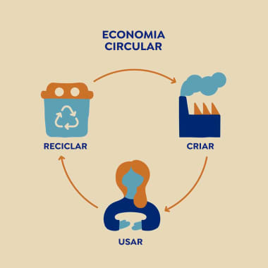 O que é economia circular e como aplicá-la ao design gráfico?