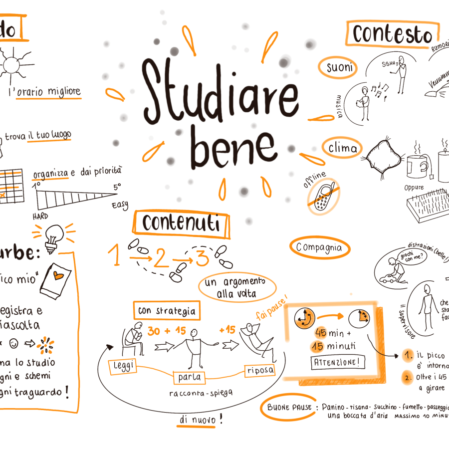 Studiare bene by profelettra