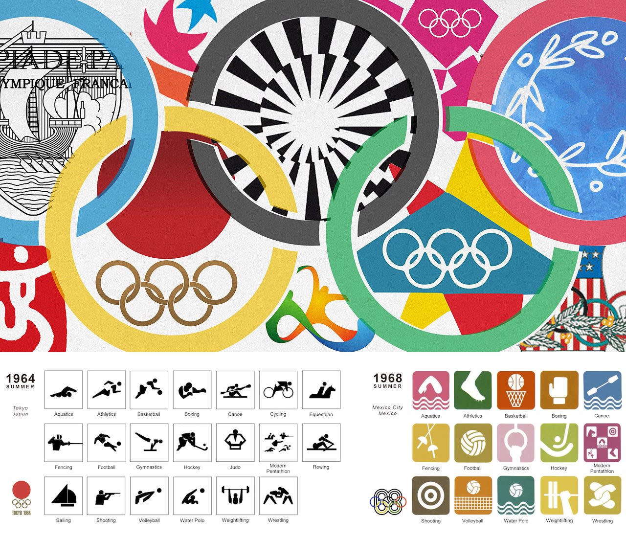 Especial logotipos y pictogramas de los juegos olímpicos | Diseño | Domestika