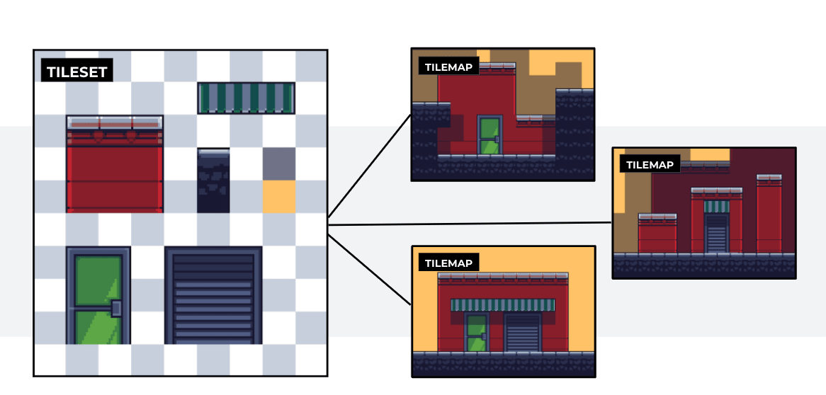 Tile Map para Jogo de Plataforma