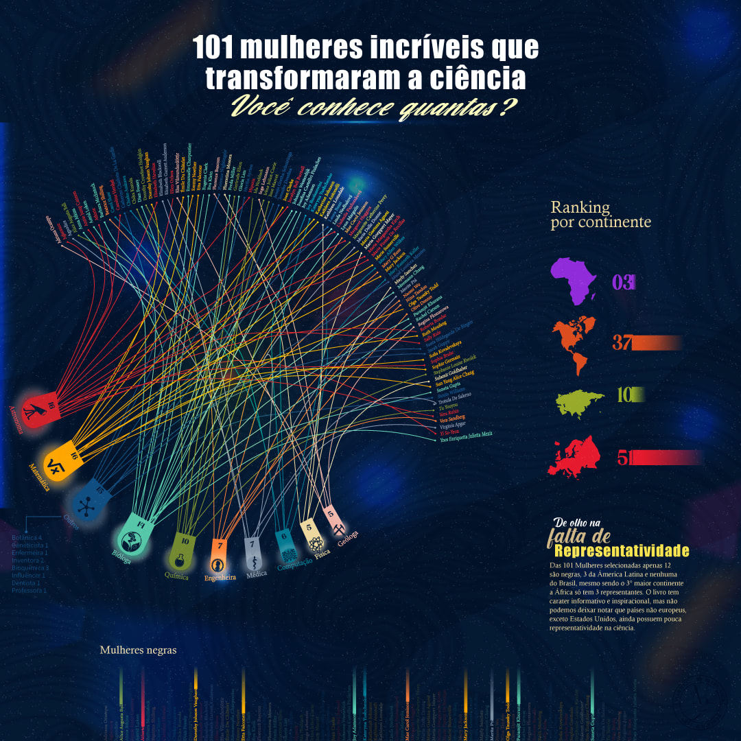 101 Mulheres Incriveis Que Transformaram A Ciencia Domestika 3467