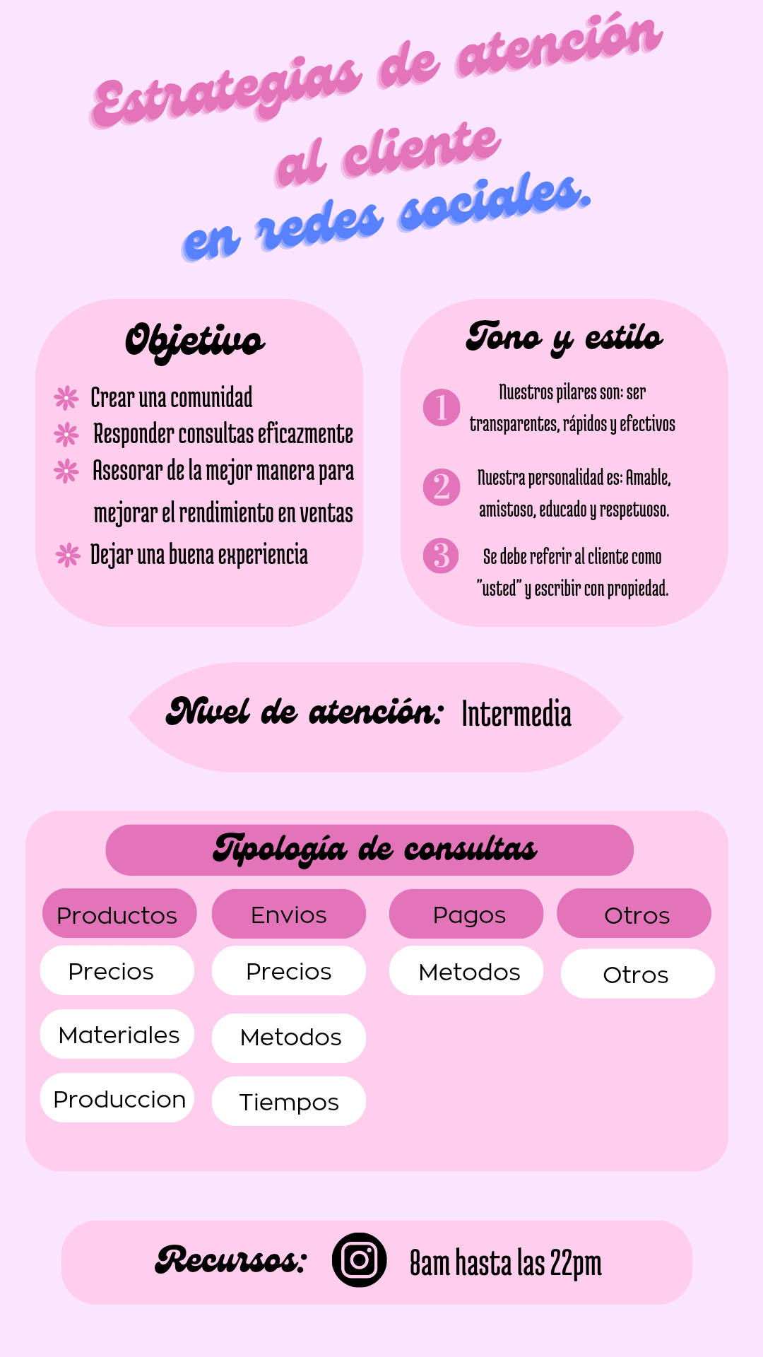 Estrategias De Atención Al Cliente En Redes Sociales Domestika