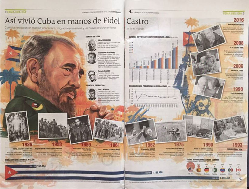 Fidel Castro Infographic 4