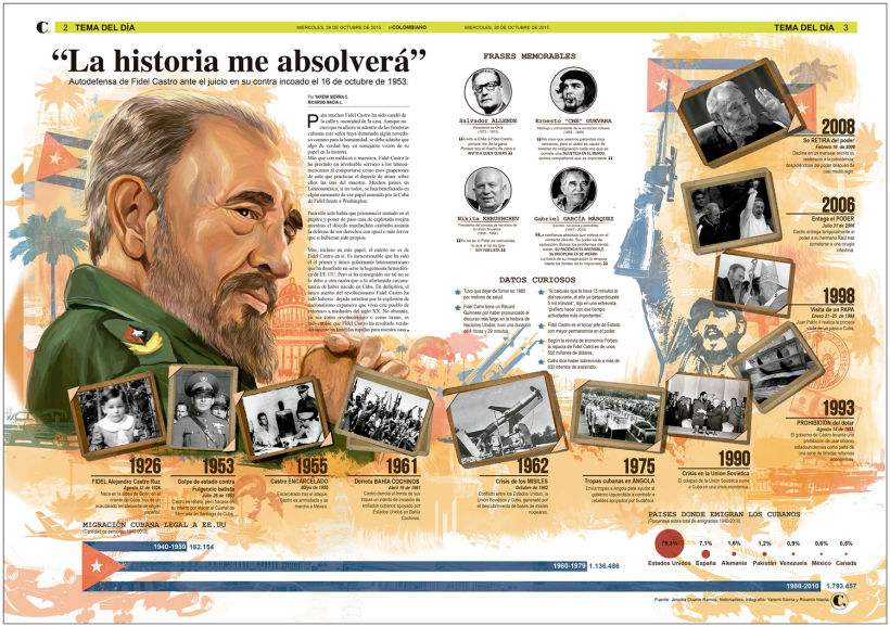 Fidel Castro Infographic 2