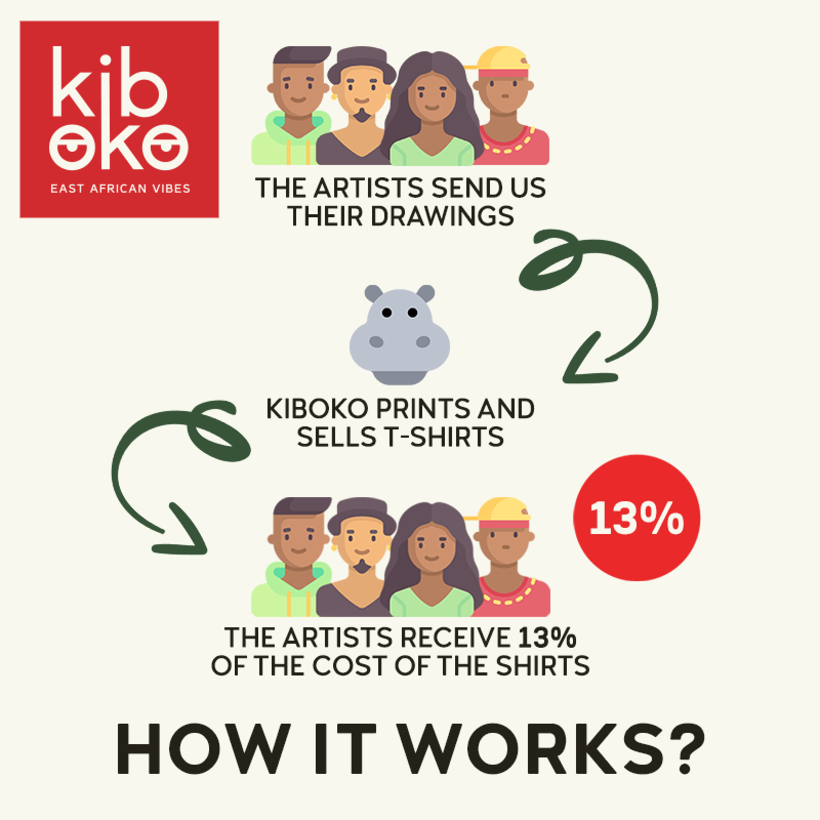 Kiboko - East African Vibes - Social Networks 0