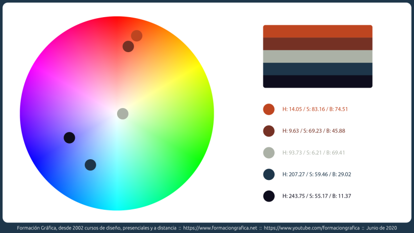 circulo cromatico para moda - Pesquisa Google  Circulo cromatico de  colores, Circulo cromatico, Esquema de colores