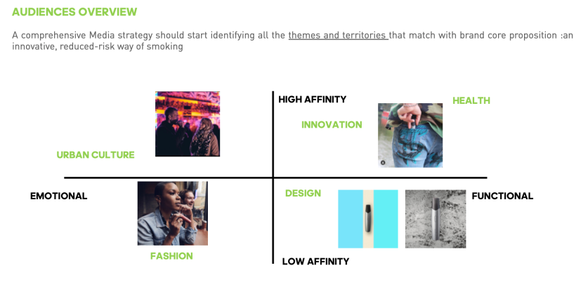 Plan de Marketing Digital para una marca de cigarillos electronicos 7