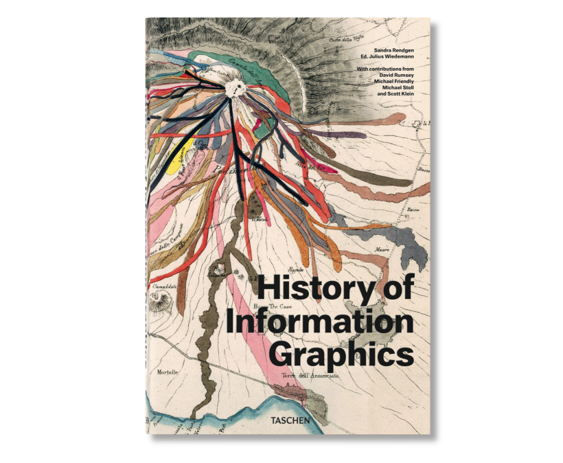 HISTORY OF INFORMATION GRAPHICS 0