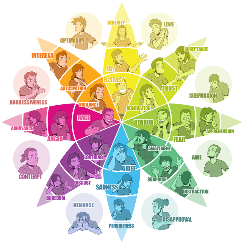 Significados de los colores con los personajes de Inside Out (Del revés o Intensa-mente) 21