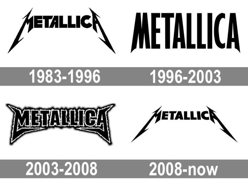 Evolución del logo de Metallica