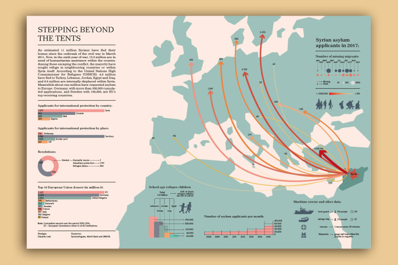 Refugees infographics | 2018 0