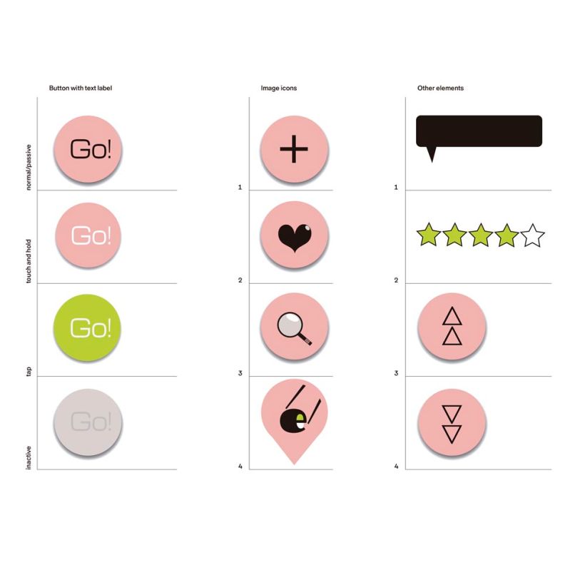 Diseño de interfaz de usuario (UI) de una App de busqueda de restaurantes japoneses. 0