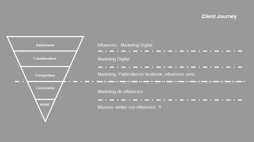 Proyecto Final - Agencia de Marketing Digital 4