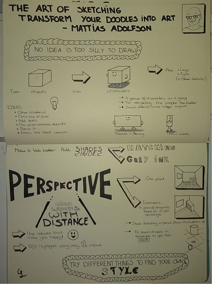 Sketchnote summaries of the first 5 Domestika courses I completed 0
