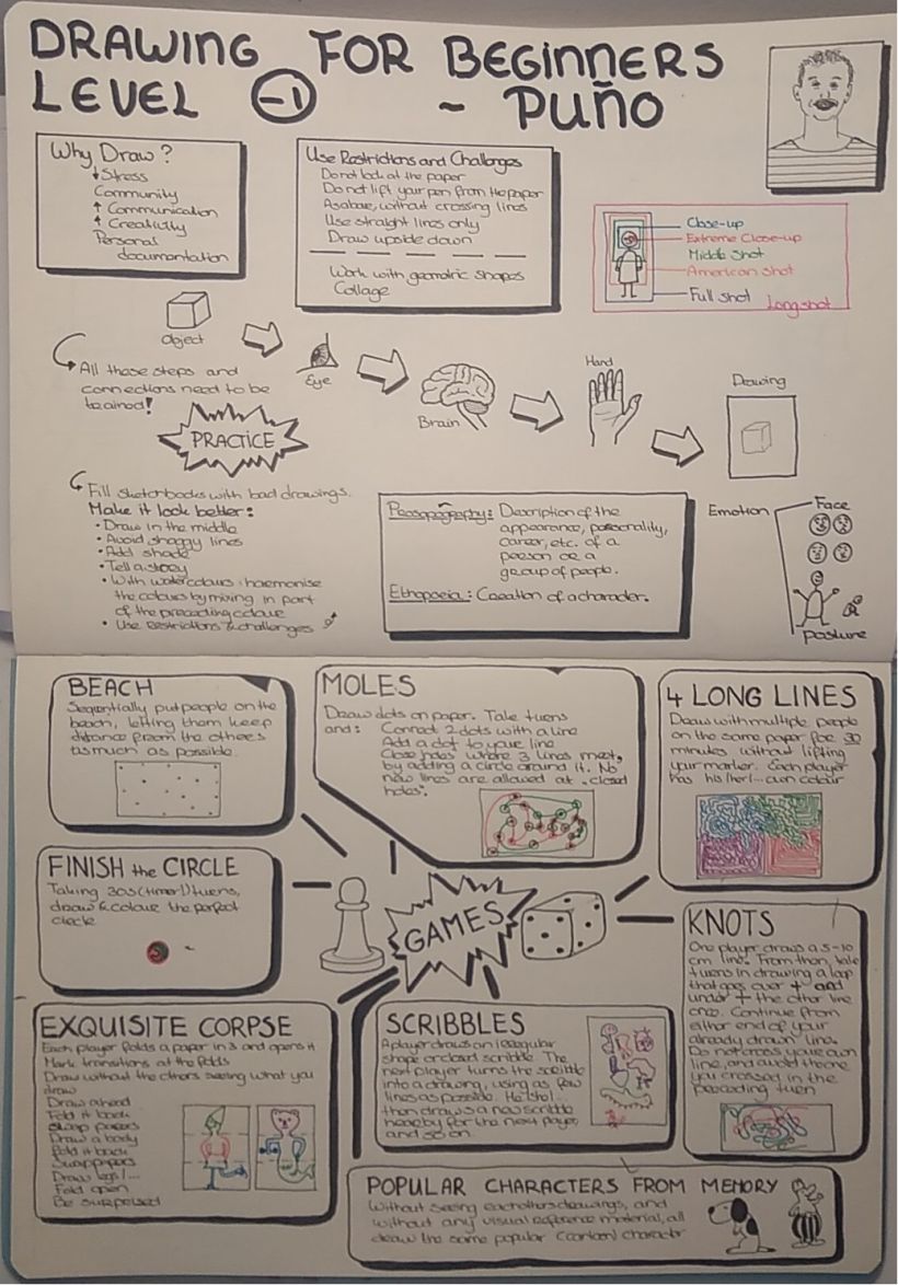 Sketchnote summaries of the first 5 Domestika courses I completed 3