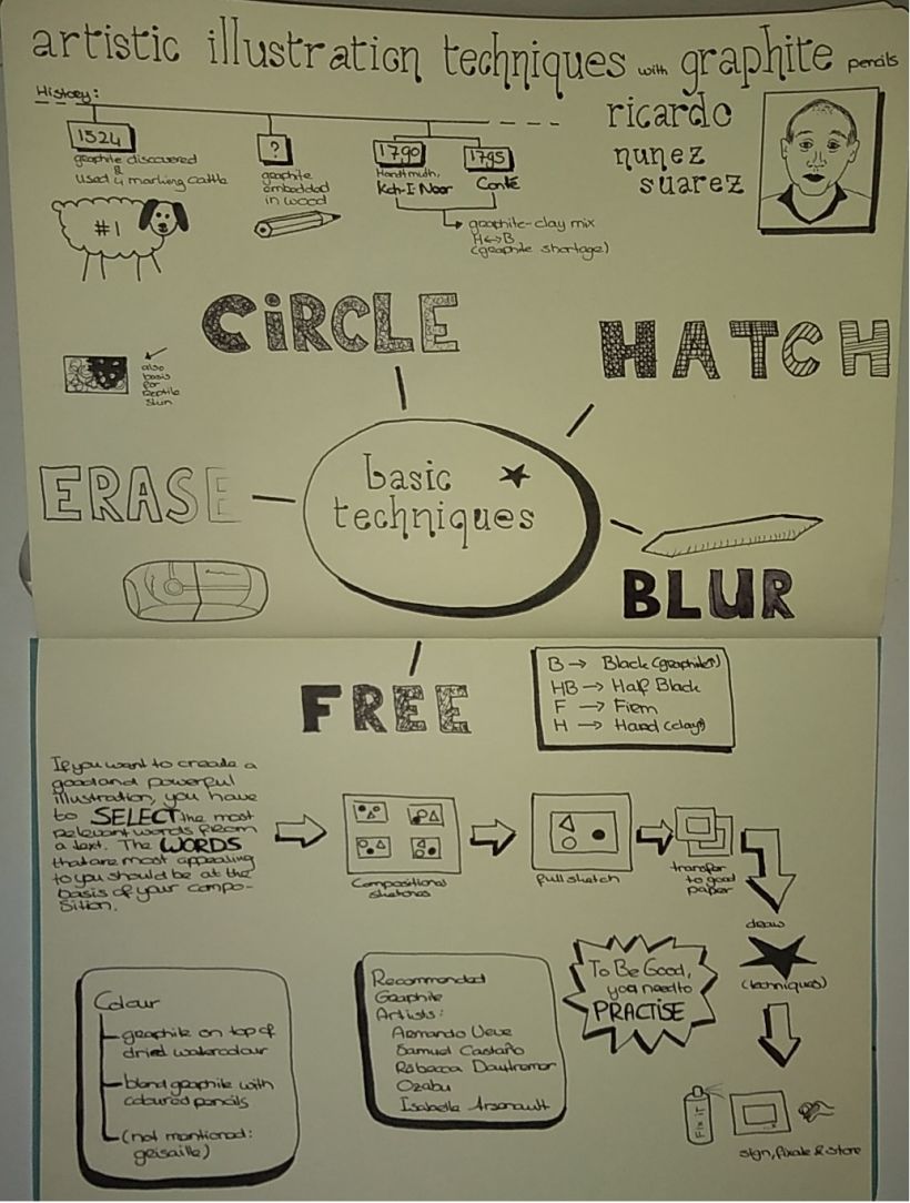 Sketchnote summaries of the first 5 Domestika courses I completed 4