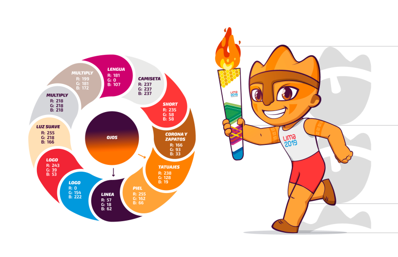 Milco - Animado la Mascota de los Juegos Panamericanos Lima 2019 1