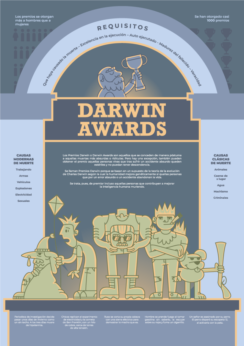 Infografía Darwin Awards Museo Memorial  0