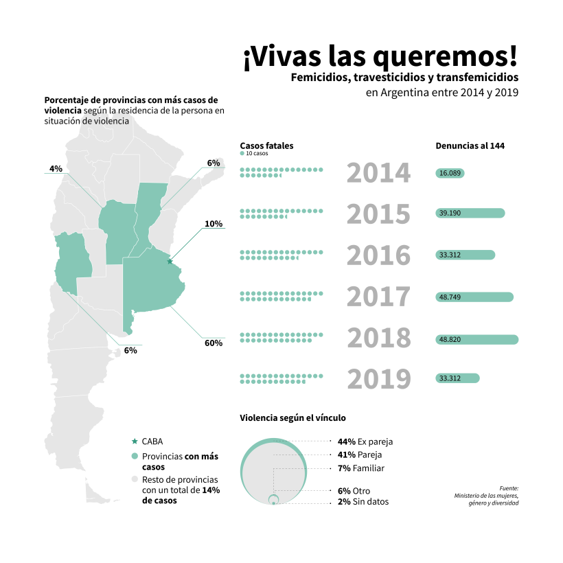"Vivas las queremos" es una infografía que pretende mostrar la realidad de la violencia de género en Argentina