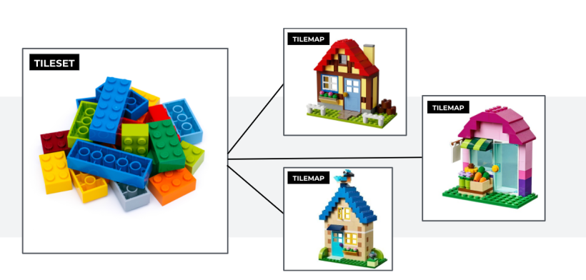 Exemplo de tileset com peças de Lego