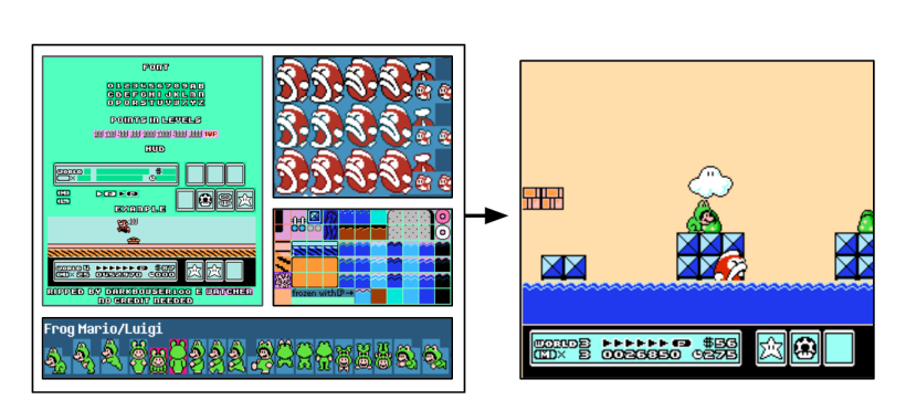 Exemplo de tileset e tilemap do jogo 'Super Mario Bros. 3'