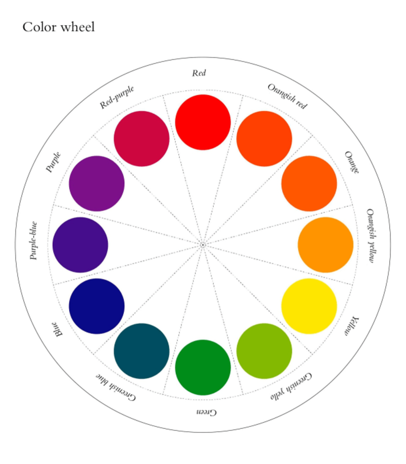 The color wheel. Karen Barbé.