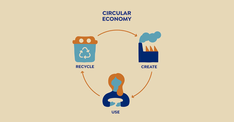 Summary of the circular economy cycle. Image from the Domestika course Introduction to Sustainable Graphic Design.
