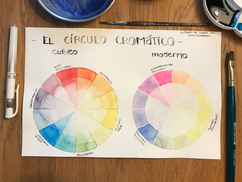 Mi Proyecto del curso: Creación de paletas de color con acuarela 5
