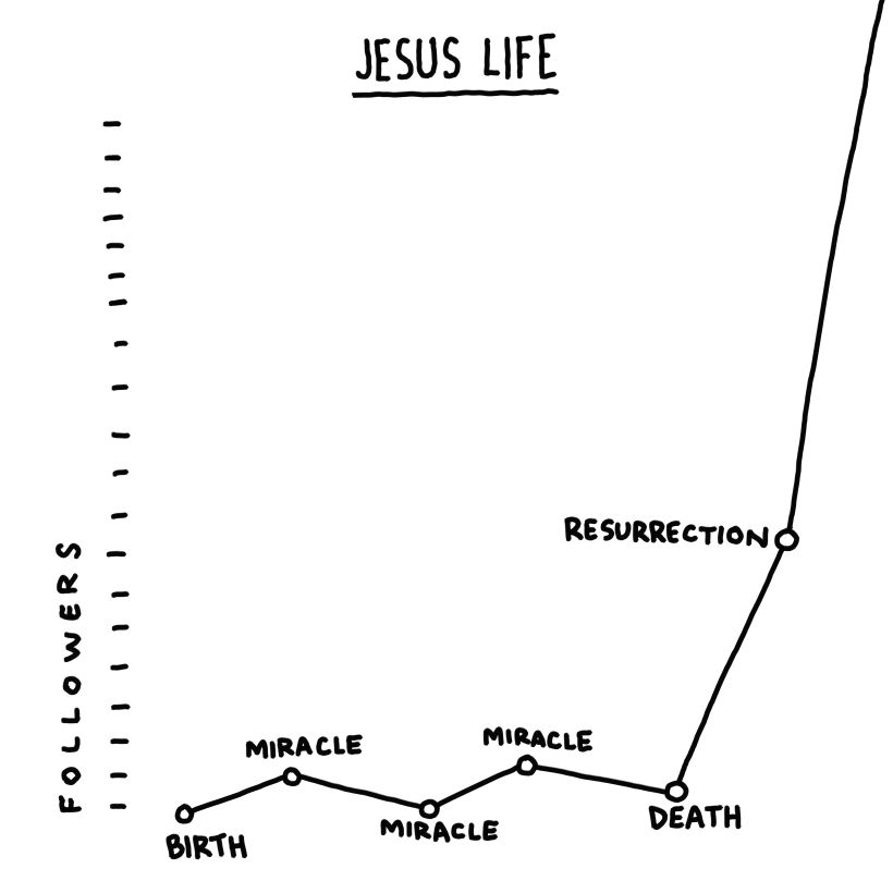 La vida de Jesús. Humor.