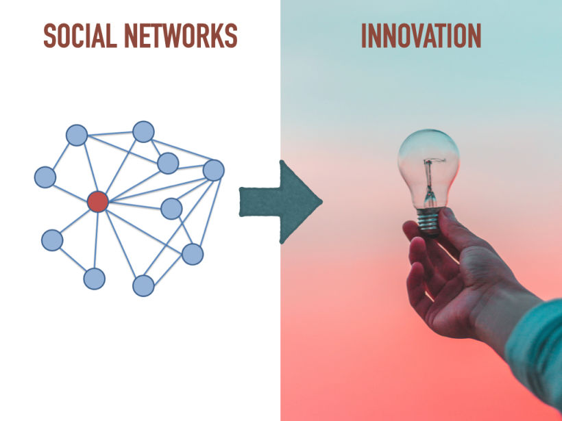 Fueling the Innovation Fire: How Social Networks Activate the Development of Ideas 4