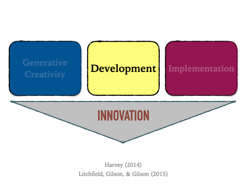 Fueling the Innovation Fire: How Social Networks Activate the Development of Ideas 5