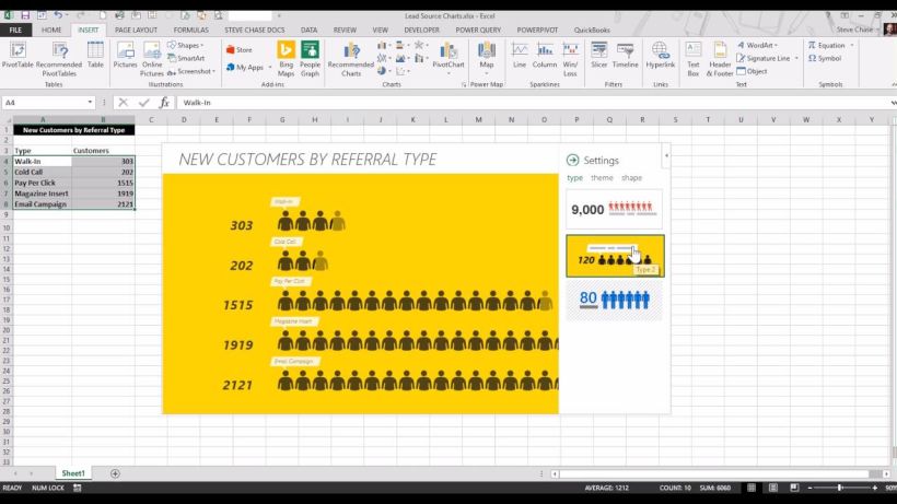 Pantalla de gráfico de personas en Excel. 