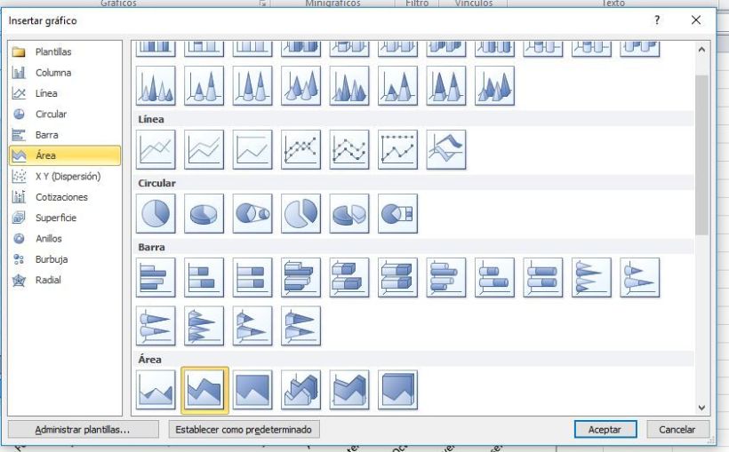 Ejemplo de estilos de gráficos en Excel. 