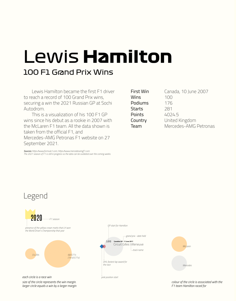 Visualizing Lewis Hamilton's 100 F1 GP Wins 4