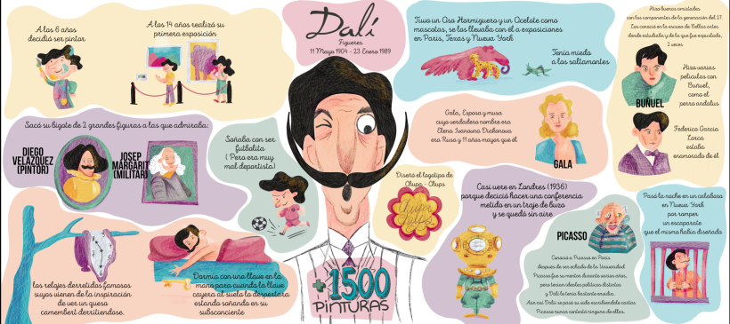 infografías para público infantil y juvenil: DALI 6