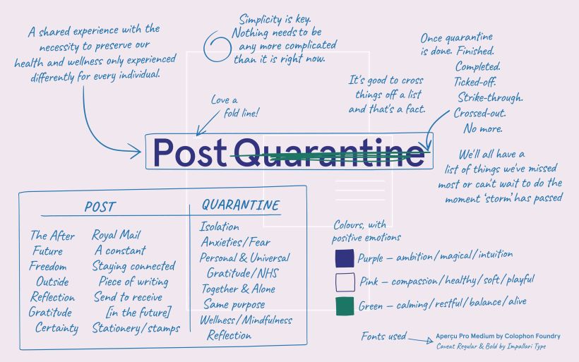 Post Quarantine 3