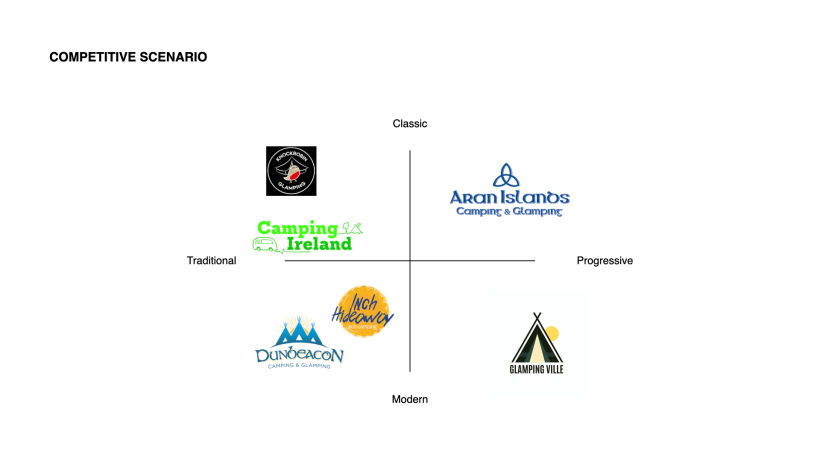 Dunbeacon Camping & Glamping - Brand Presentation - Course by The Branding People 7