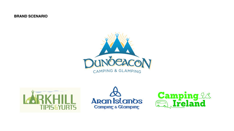 Dunbeacon Camping & Glamping - Brand Presentation - Course by The Branding People 31