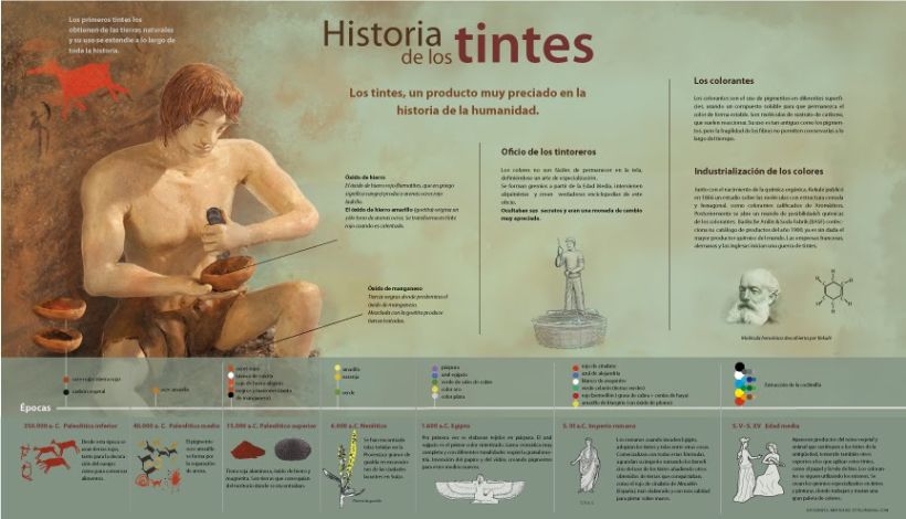 Infografía: Historia de los tintes 10